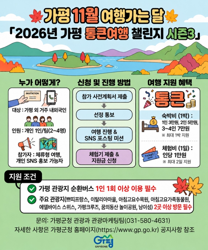 가평군, ‘통큰여행 챌린지 시즌3’ 참가자 모집…숙박비·체험비 지원